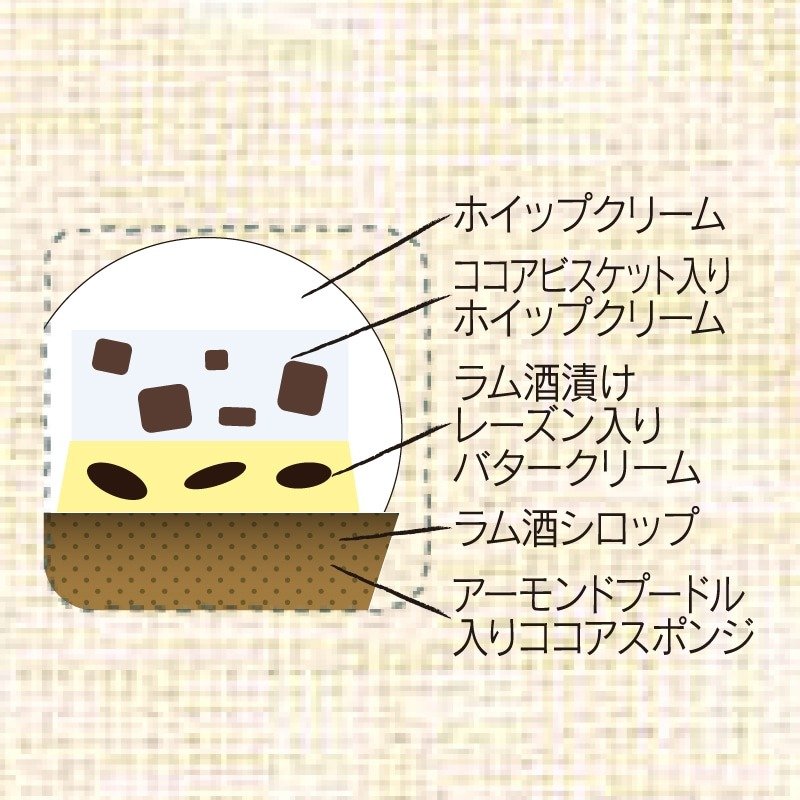 画像出所：シャトレーゼ公式オンラインストア