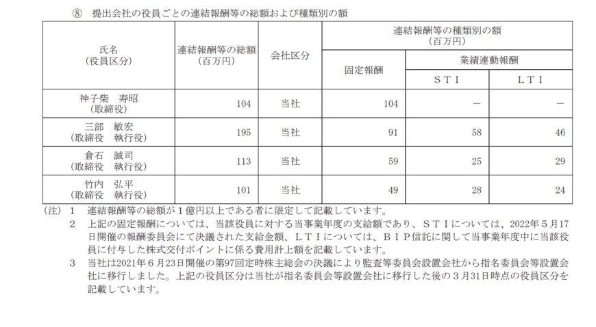 出所：本田技研工業「2021年度 有価証券報告書」