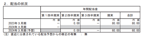 出所：古河電気工業「2024年3月期 第1四半期決算短信」