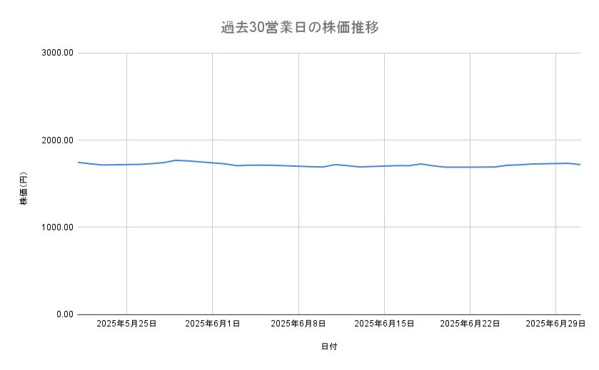出所：各種資料をもとに筆者作成