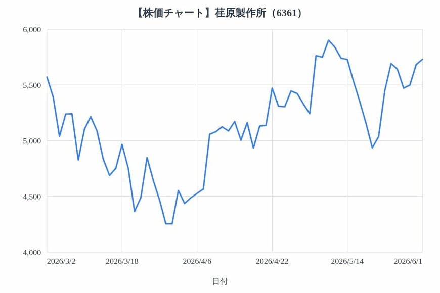 出所：各種資料をもとにLIMO編集部作成