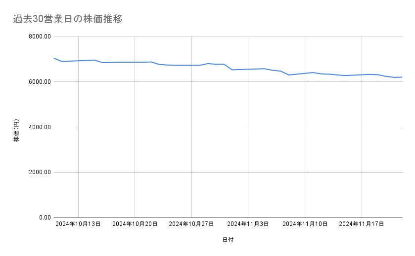 出所：各種資料をもとに筆者作成