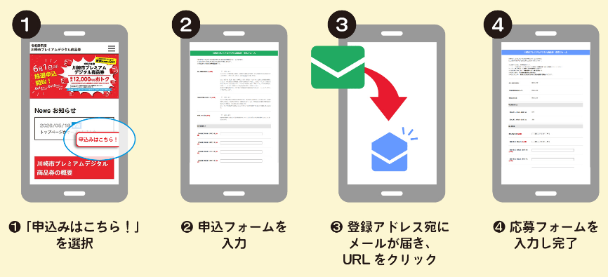 出所：川崎市