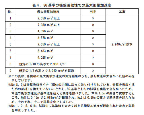 出所：独立行政法人国民生活センター