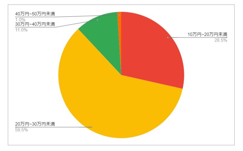 出所：各種資料をもとにLIMO編集部作成