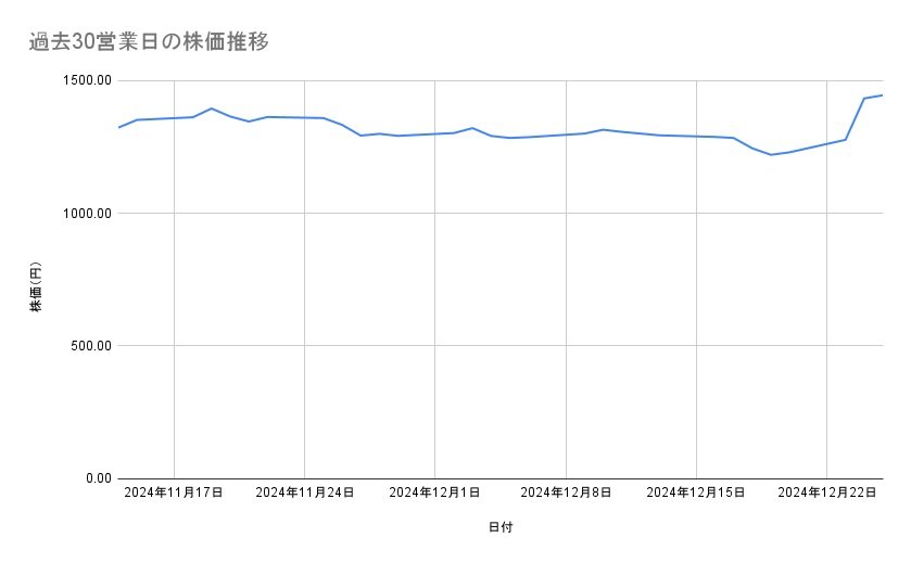 出所：各種資料をもとに筆者作成