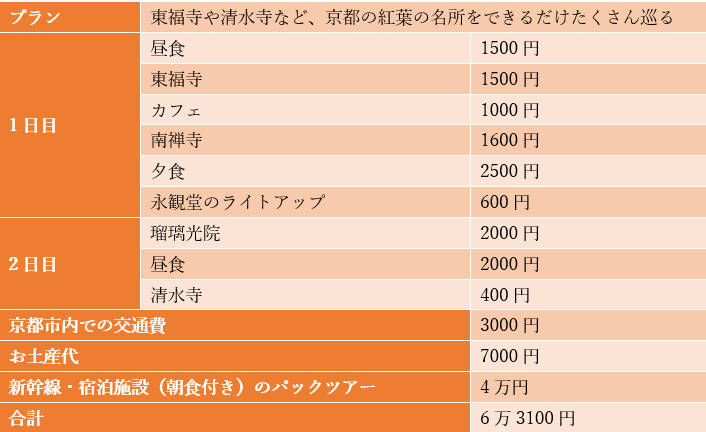 出所：筆者作成