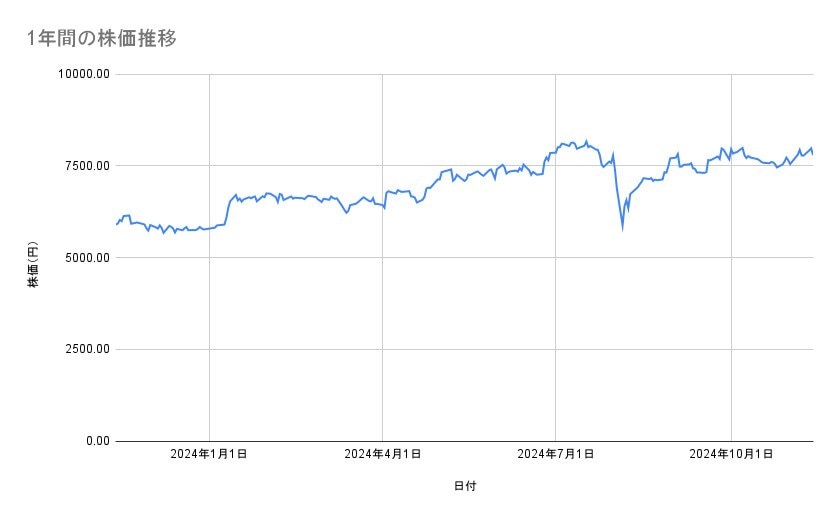 出所：各種資料をもとに筆者作成