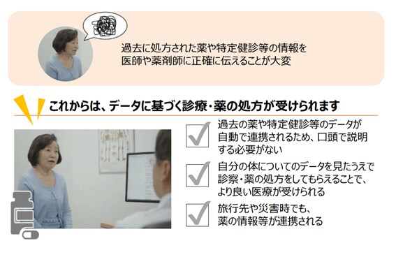 出所：厚生労働省「マイナンバーカードの健康保険証利用について」