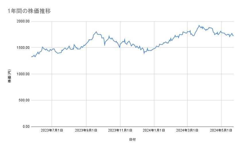 出所：各種資料をもとに筆者作成