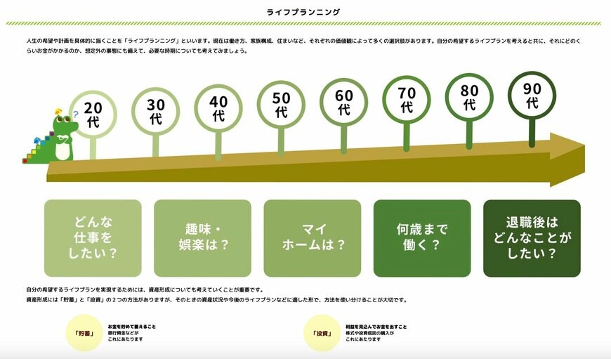 出所：金融庁「資産形成の基本」