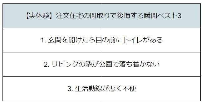 注文住宅の間取りで後悔する瞬間をランキングで紹介しています