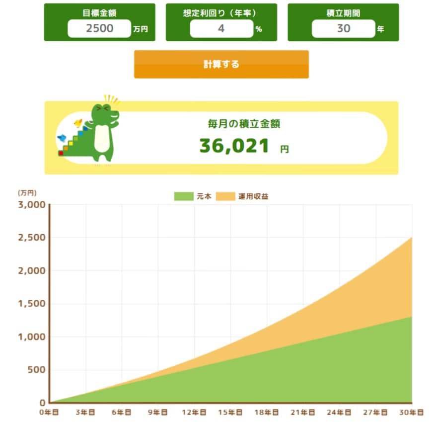 年利4%で運用した場合