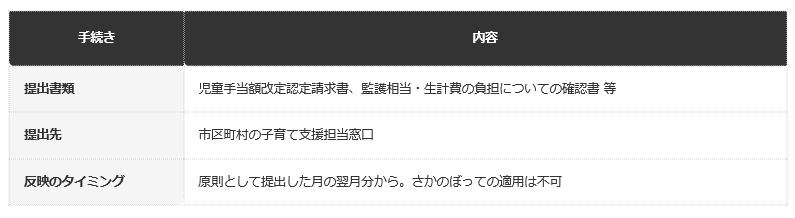 一覧表