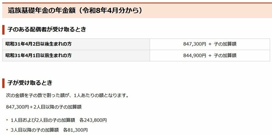 令和8年度の遺族基礎年金の額と子の加算額を示した表