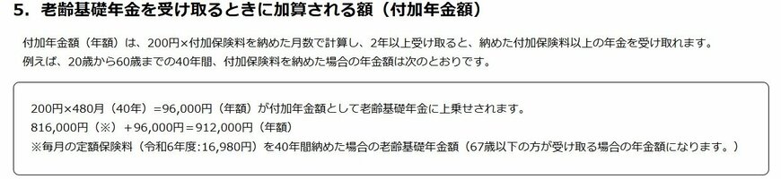 付加保険料の納付