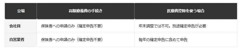 一覧表