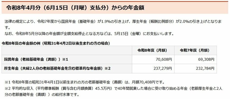 令和8年4月分からの年金額
