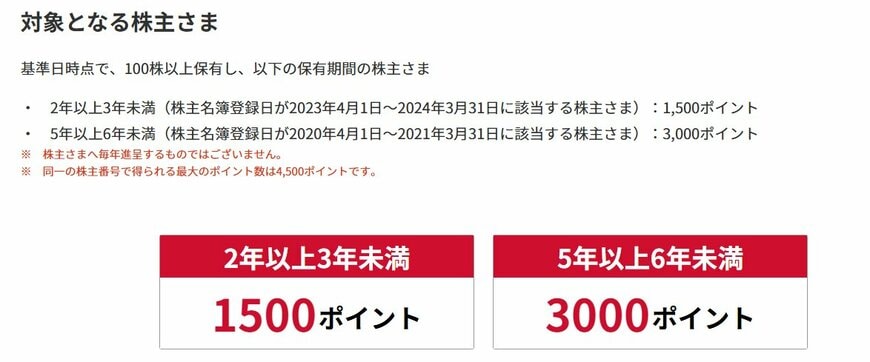 dポイント進呈対象となる株主さま