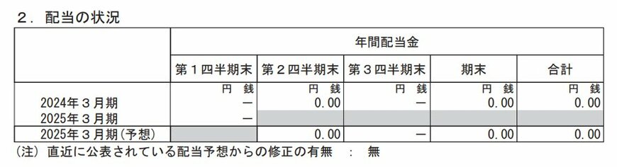 【2025年3月期 第1四半期 連結業績】配当の状況