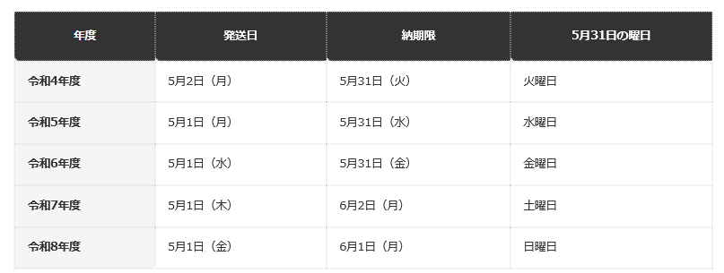 前提条件：東京都主税局の発表（各年度の4月または5月のお知らせ）に基づき、編集部が表に整理したもの。納期限は都道府県の条例で定まり、他の都道府県と違う場合がある