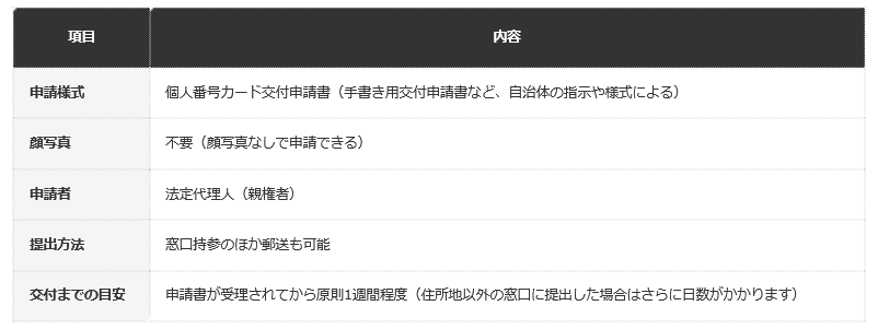 一覧表