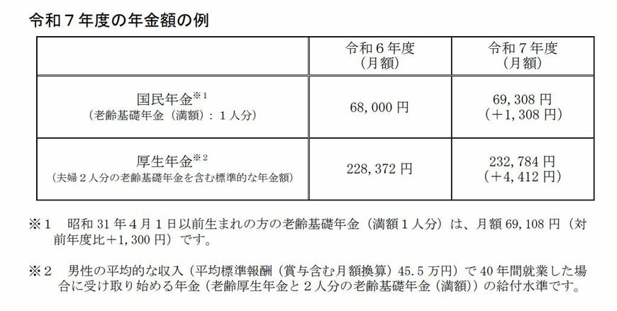 2025年度の年金額