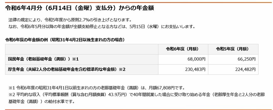 令和6年4月からの年金額(日本年金機構)