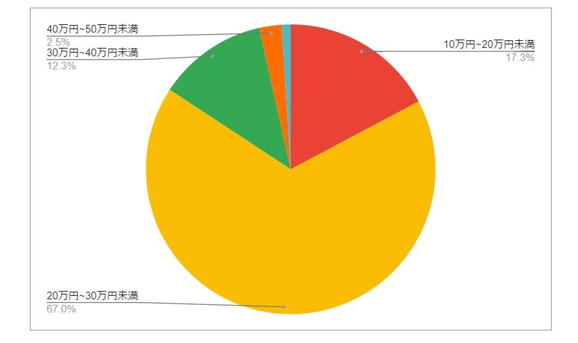 出所：各種資料をもとにLIMO編集部作成