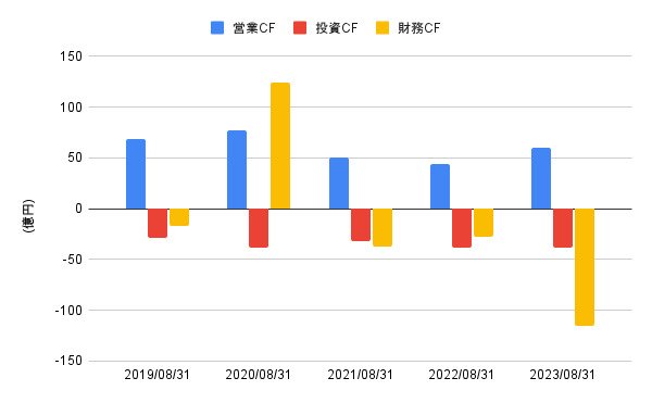 出所:LIMO編集部