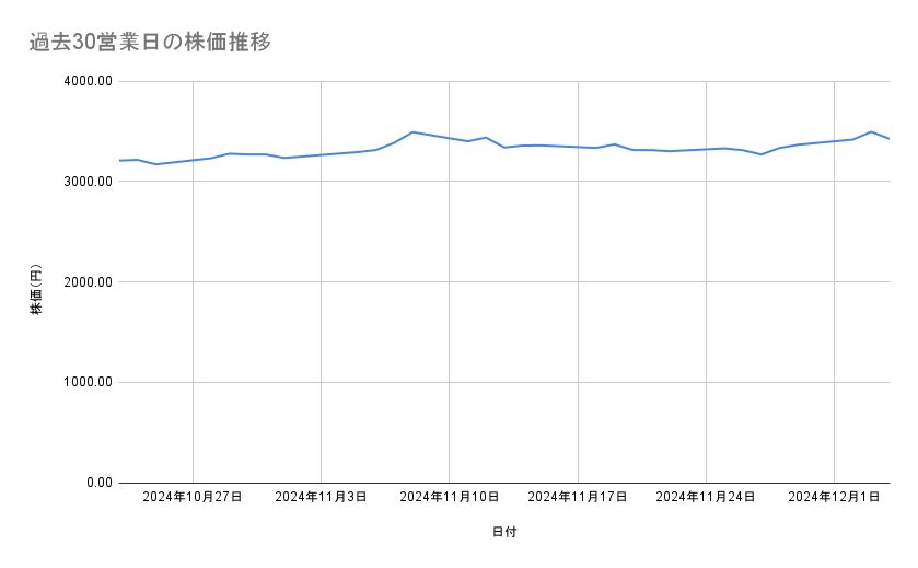 出所：各種資料をもとに筆者作成