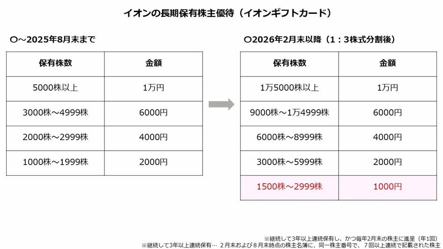 出所：各種資料をもとに著者作成
