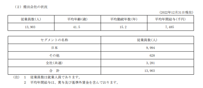 出所：株式会社ブリヂストン「有価証券報告書」