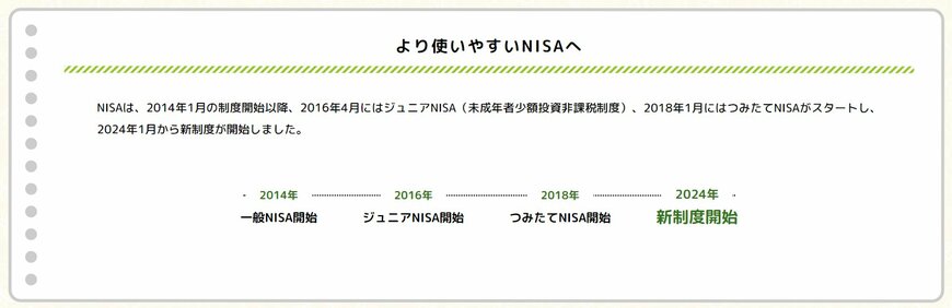 出所：金融庁「NISAを知る」