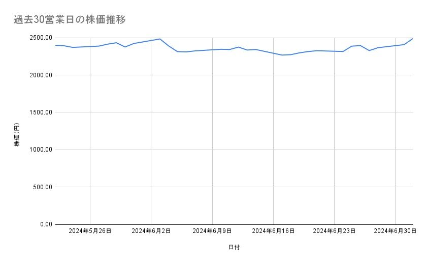 出所：各種資料をもとに筆者作成