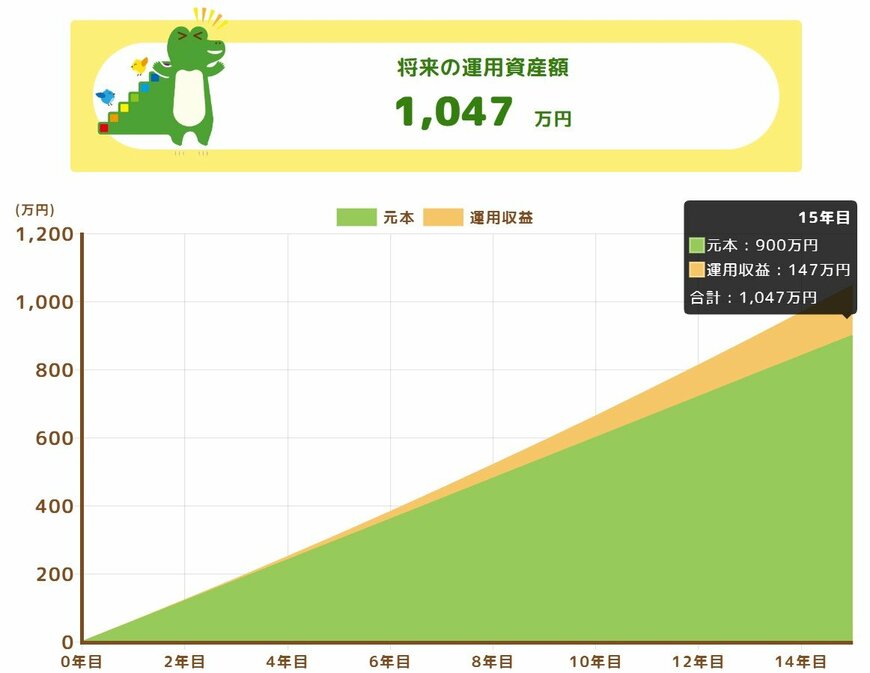出所：金融庁「つみたてシミュレーター」