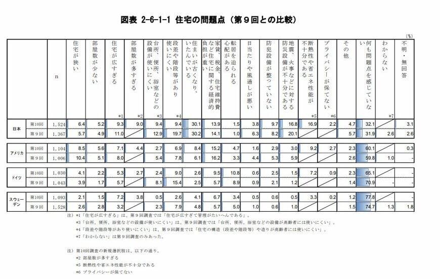出所：内閣府「第10回 高齢者の生活と意識に関する国際比較調査」