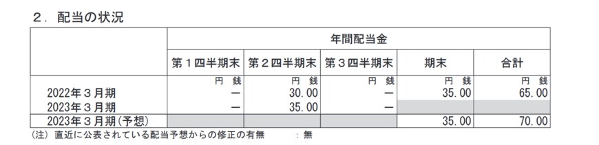 出所：日本電産株式会社「2023年3月期第3四半期決算短信〔IFRS〕（連結）