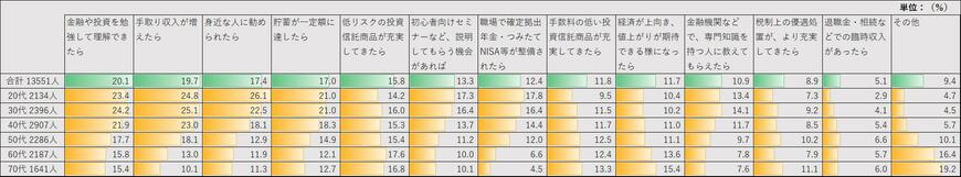 ※一般社団法人投資信託協会の資料をもとに編集部作成