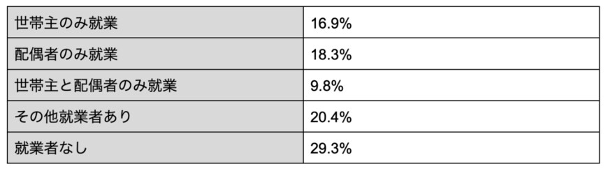 出所：金融広報中央委員会 金融行動に関する世論調査（令和3年）より筆者作成