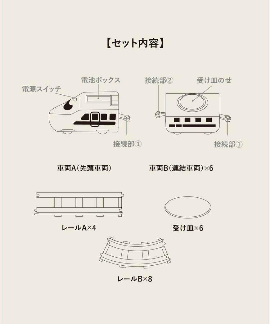 出所：パルグループ公式ファッション通販サイト 3COINS おすしトレイン／KIDS