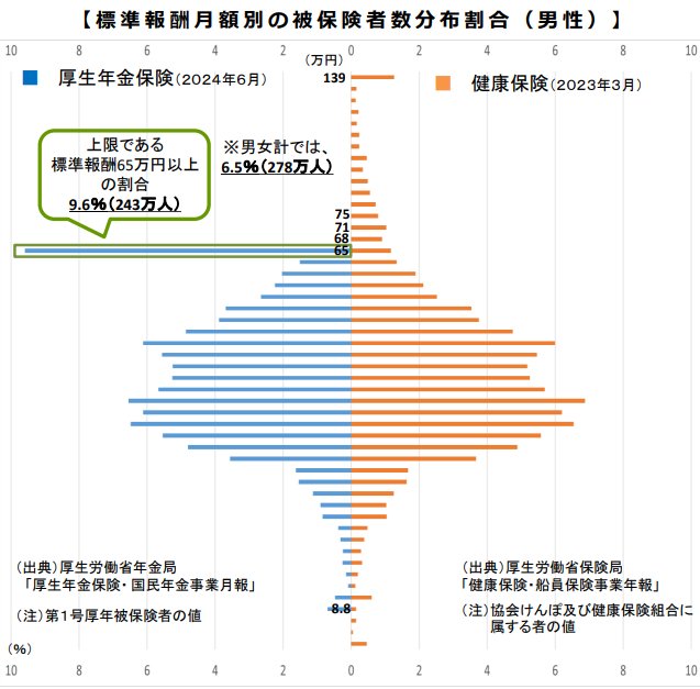 出所：厚生労働省「社会経済の変化を踏まえた年金制度の機能強化のための国民年金法等の一部を改正する等の法律の概要」