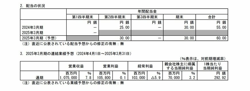 出所：阪急阪神ホールディングス 2025年3月期 第1四半期 決算短信〔日本基準〕（連結）