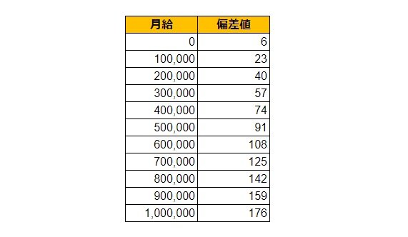 出所：各種資料をもとにLIMO編集部作成