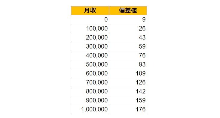 出所：各種資料をもとにLIMO編集部作成