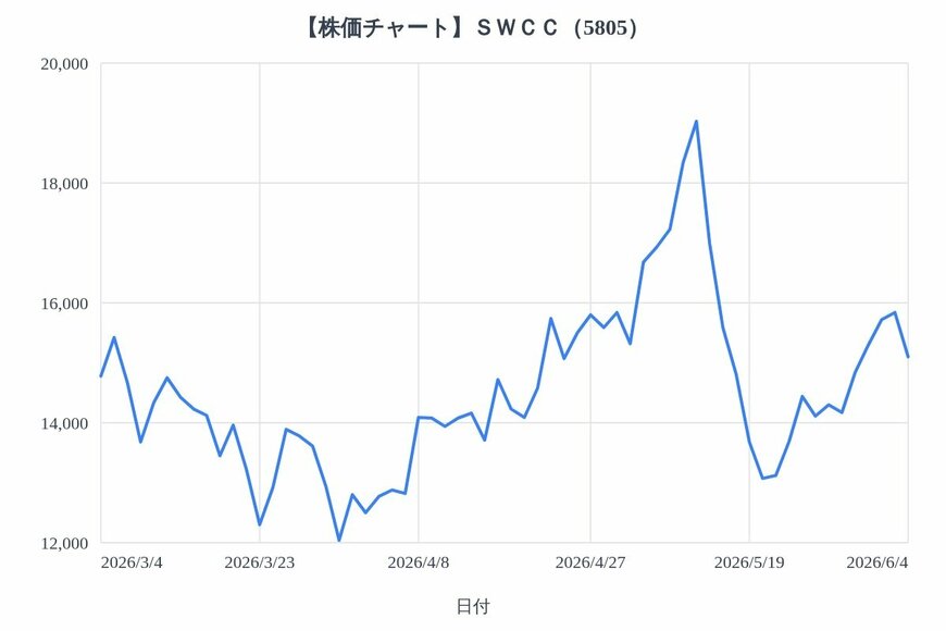 出所：各種資料をもとにLIMO編集部作成