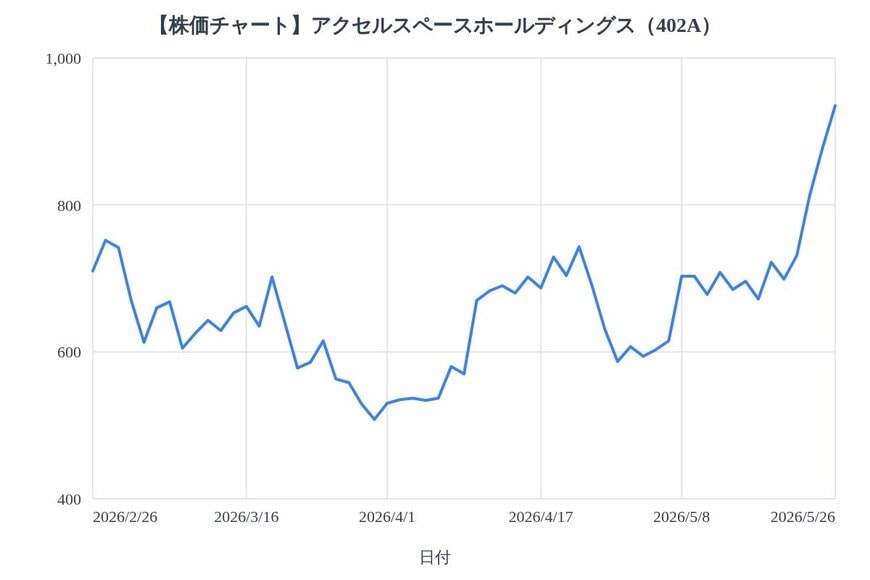 出所：各種資料をもとにLIMO編集部作成