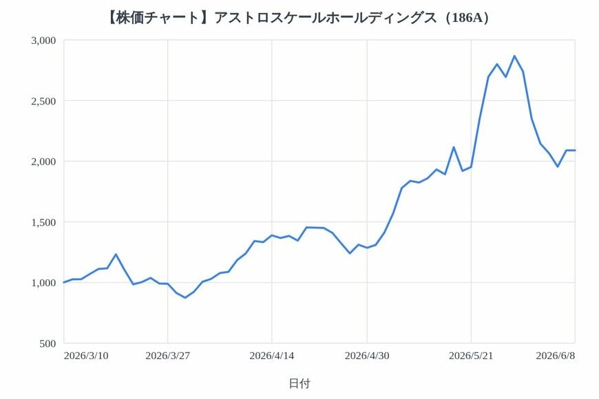 出所：各種資料をもとにLIMO編集部作成