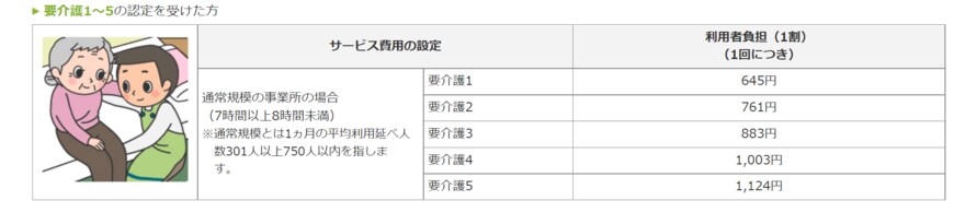 出典：厚生労働省「どんなサービスがあるの？ - 通所介護（デイサービス）」