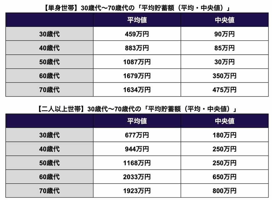 出所：金融経済教育推進機構「家計の金融行動に関する世論調査 2024年」を参考に筆者作成
